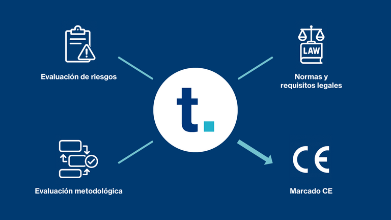 Evaluación de riesgos